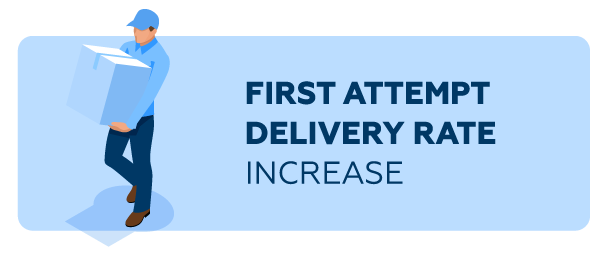 Increase first attempt delivery rate