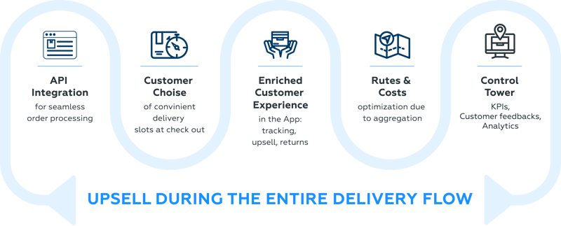 seamless customer journey seamless customer journey