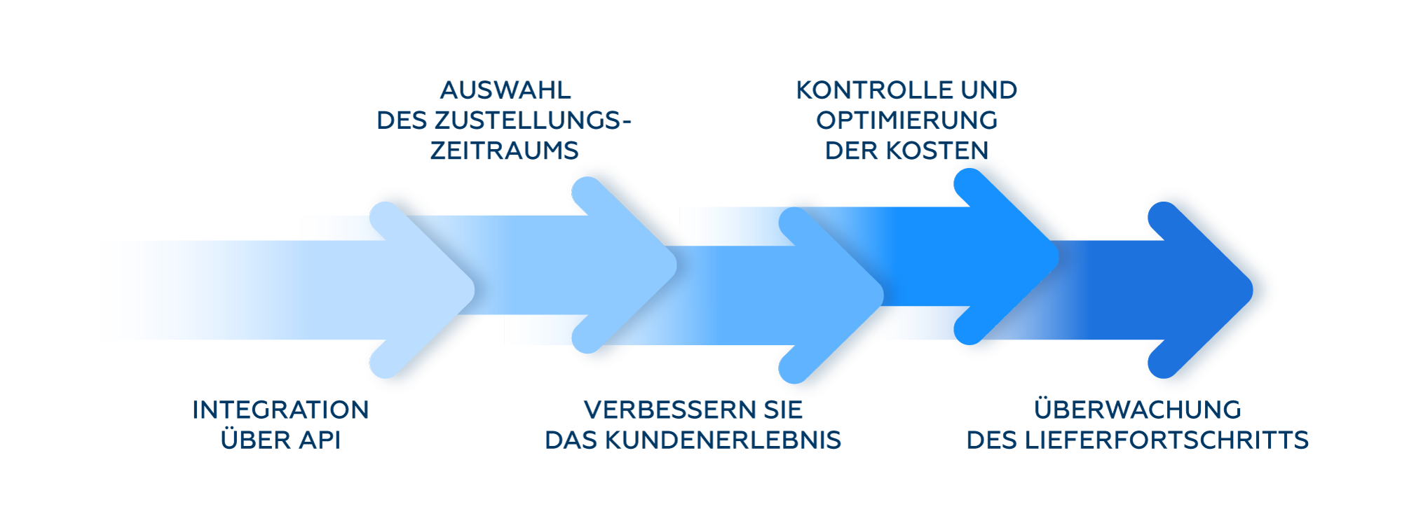 FÜR EIN NAHTLOSES KUNDENERLEBNIS