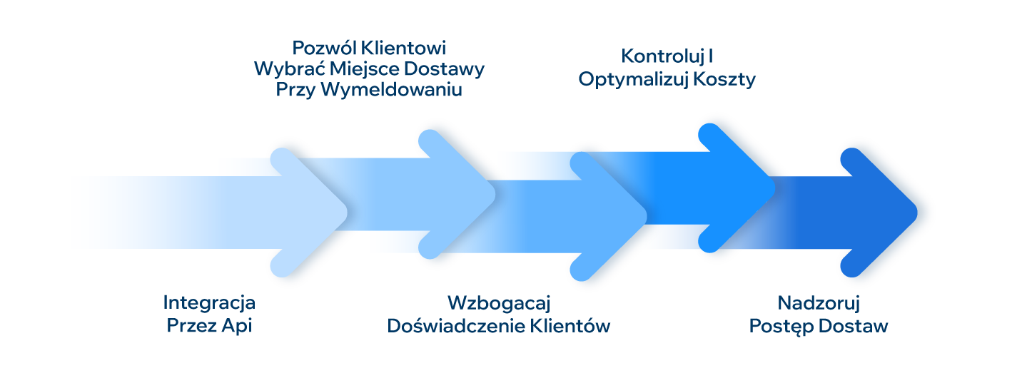 ONGO BUSINESS DLA BEZPROBLEMOWEJ PODRÓŻY KLIENTA