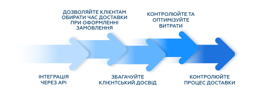 upsell_while_delivery_UA